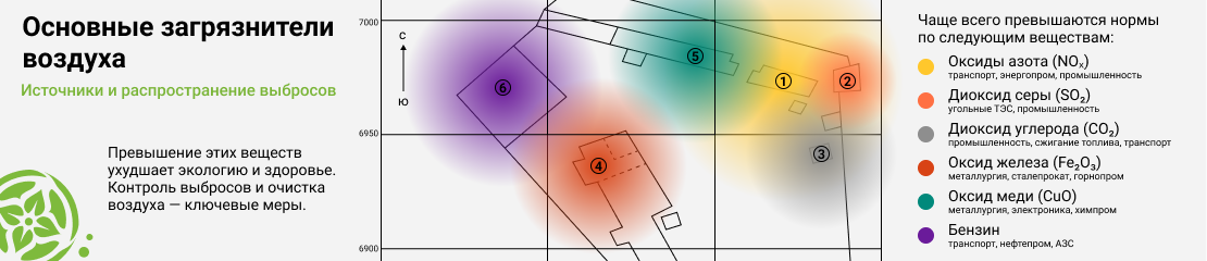 классы опасности